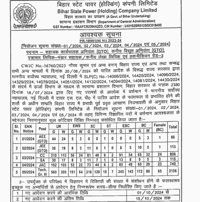 Bihar Bijli Vibhag Bharti 2024 onine apply  