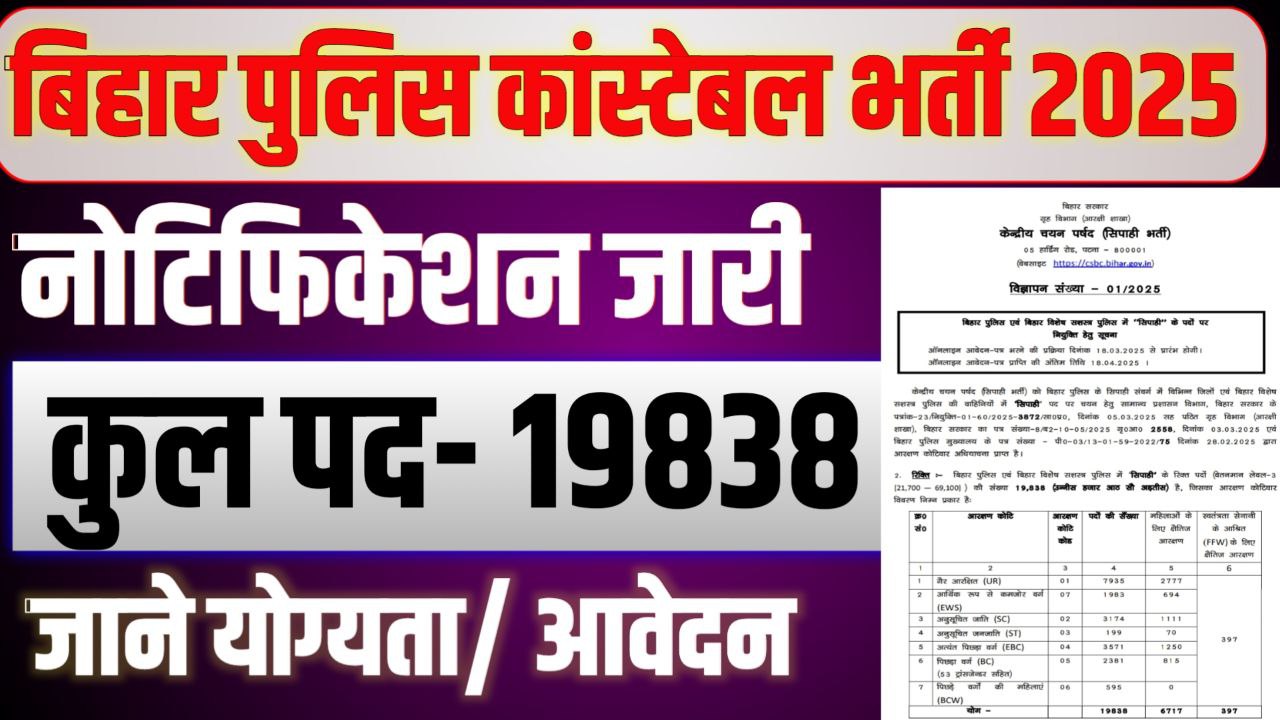 Bihar Police Constable Vacancy 2025